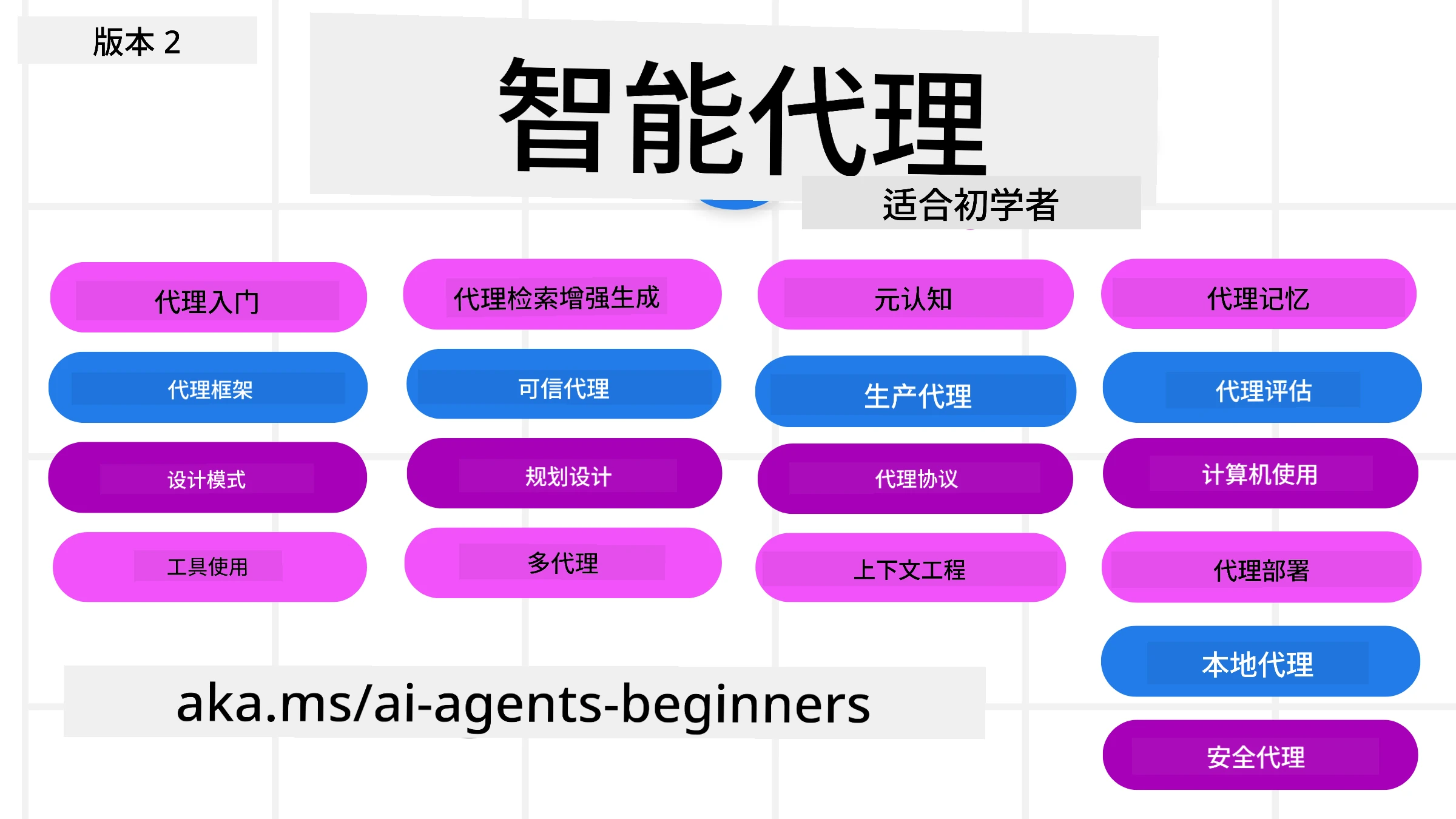 AI Agents for Beginners