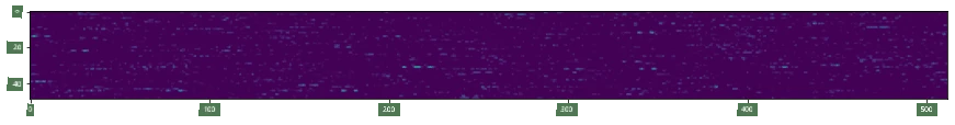 ميزات مستخرجة بواسطة VGG-16