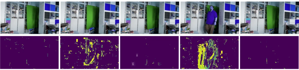 Billede af video frames og frame differences