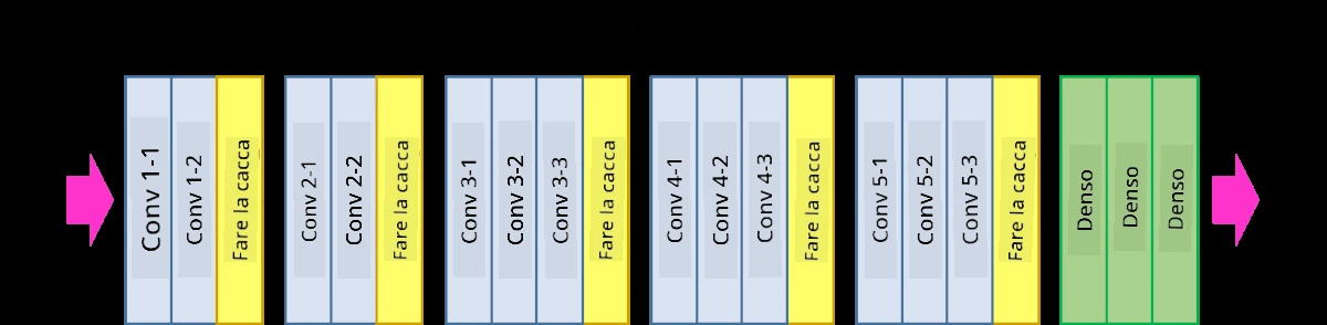 ImageNet Layers