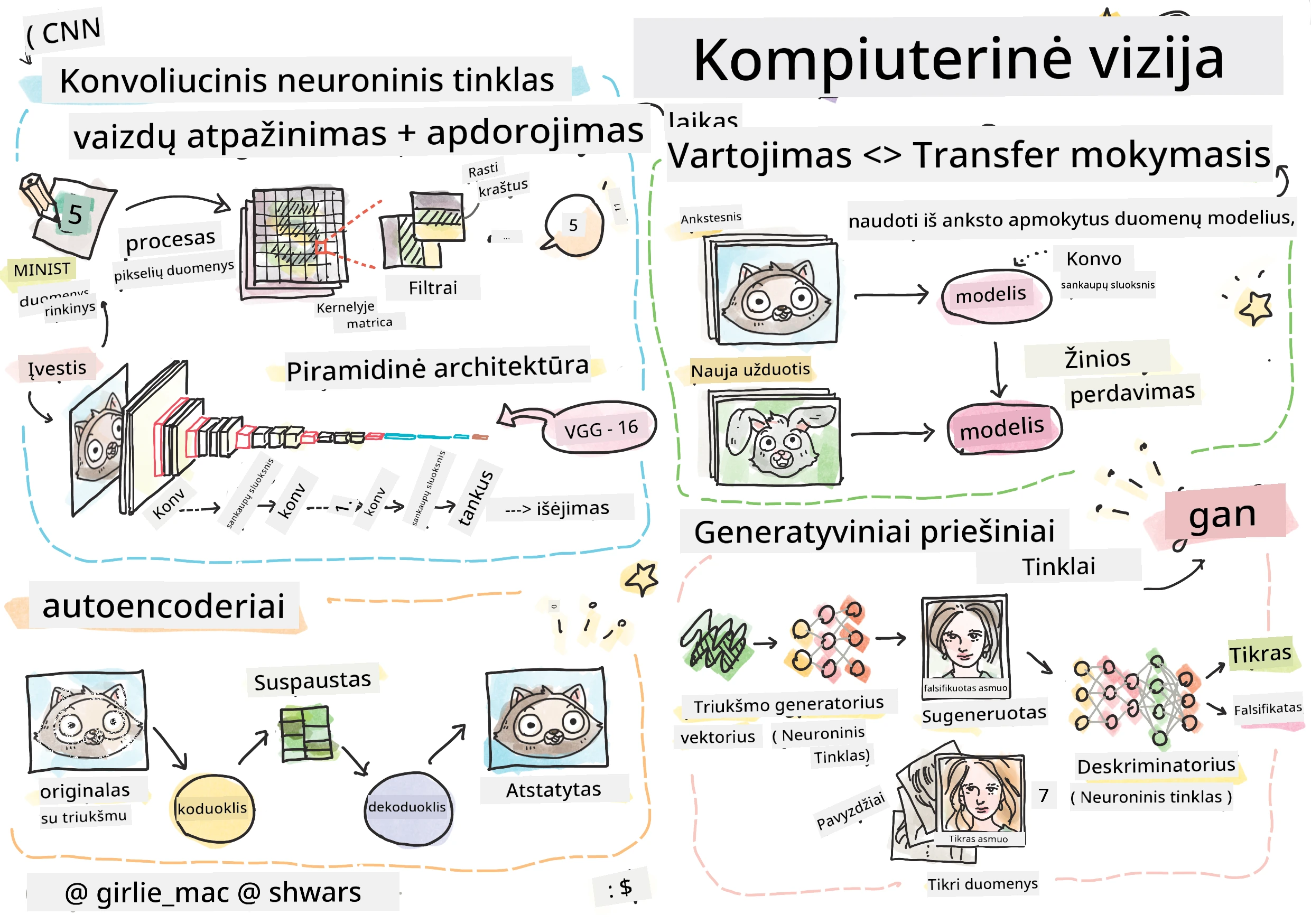 Kompiuterinio matymo turinio santrauka piešinyje