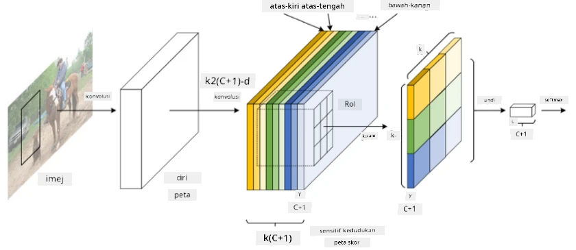 r-fcn image