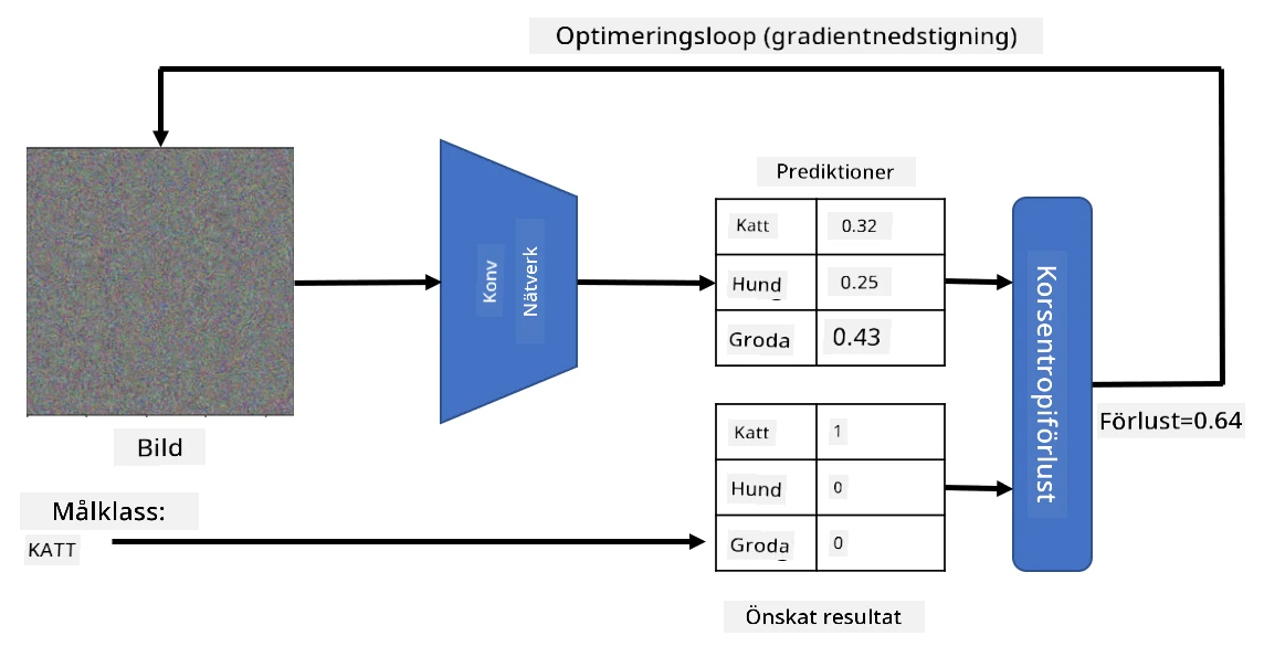 Bildoptimeringsloop