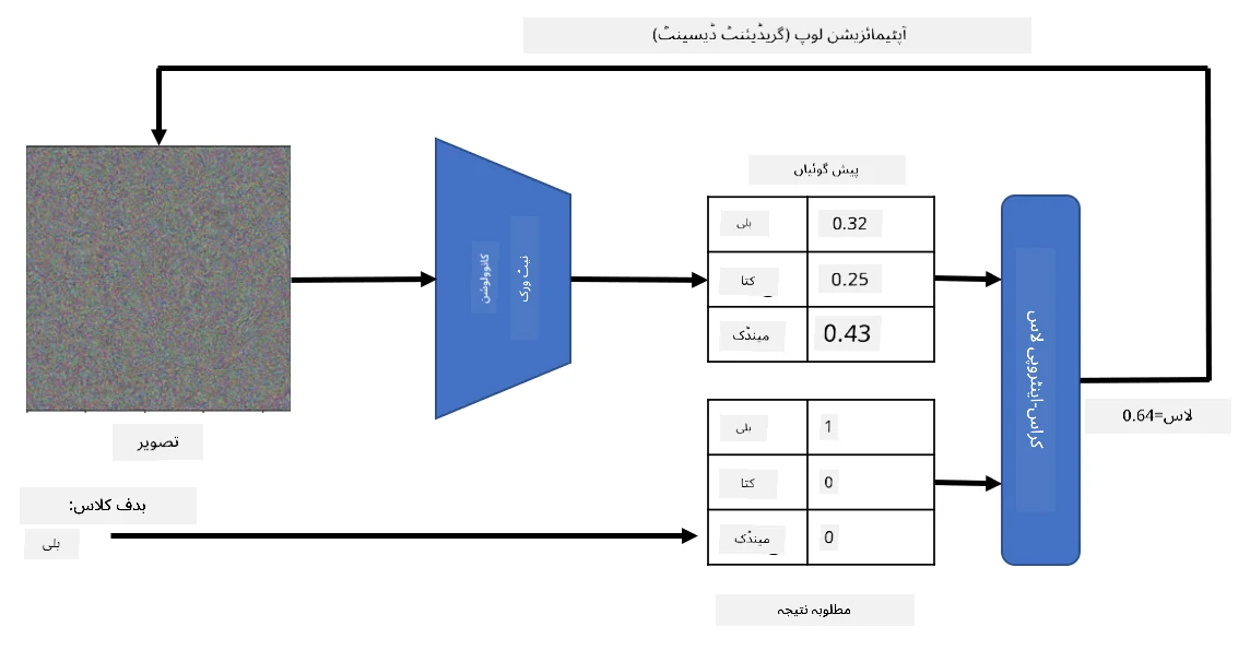 امیج آپٹیمائزیشن لوپ