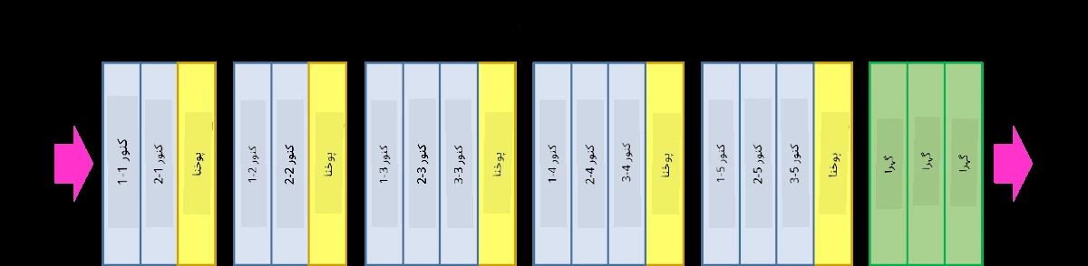 ImageNet Layers
