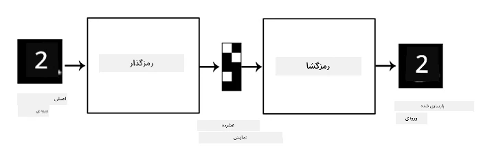 نمودار اتوانکودر