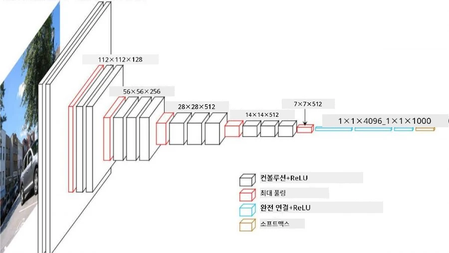 ImageNet Pyramid