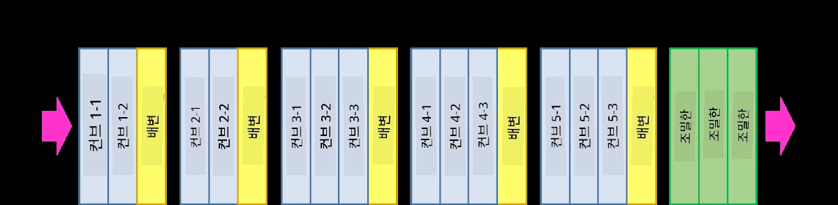 ImageNet Layers