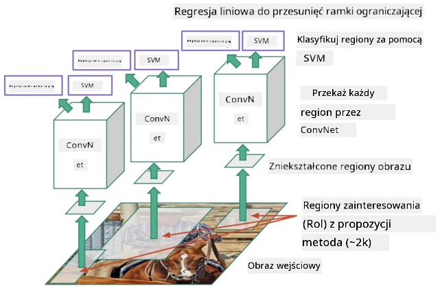 RCNN-1