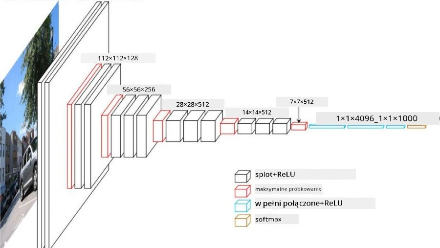 ImageNet Pyramid