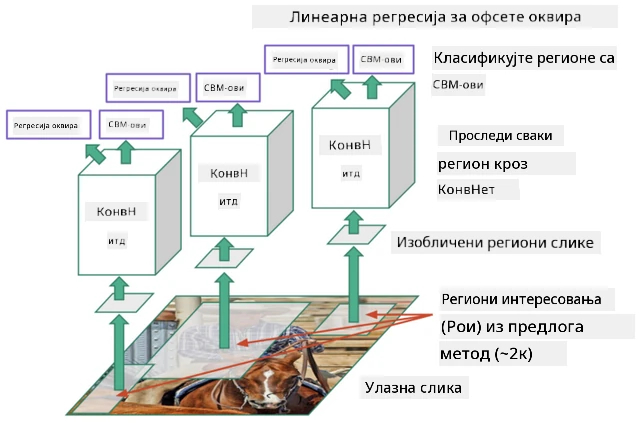 RCNN-1