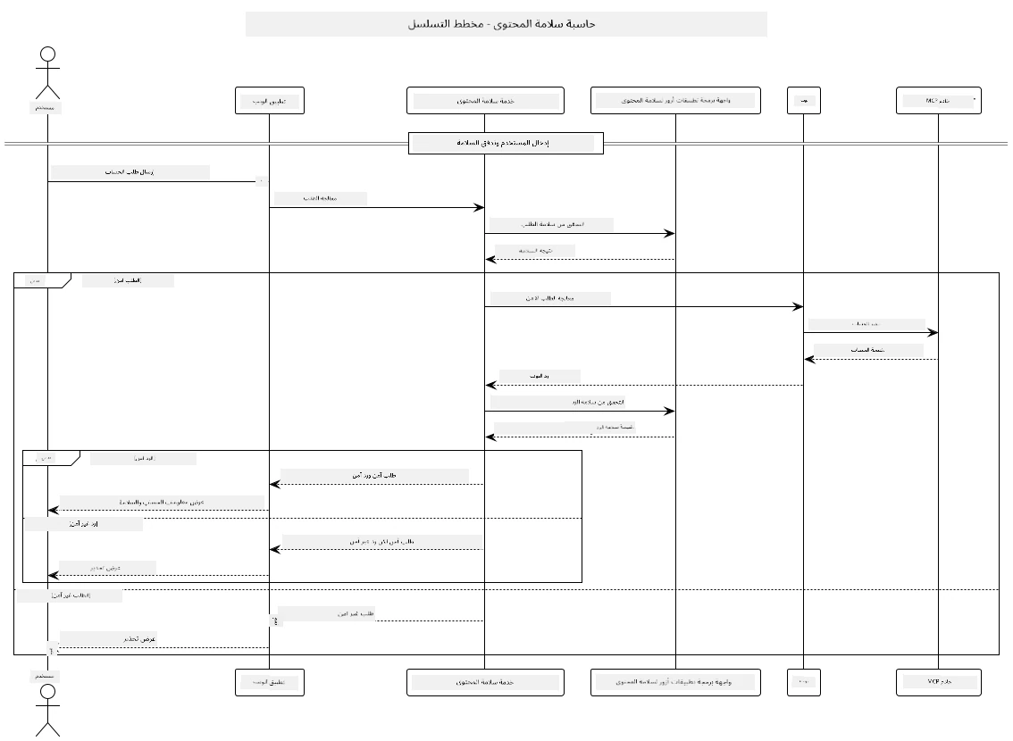 مخطط هندسة النظام