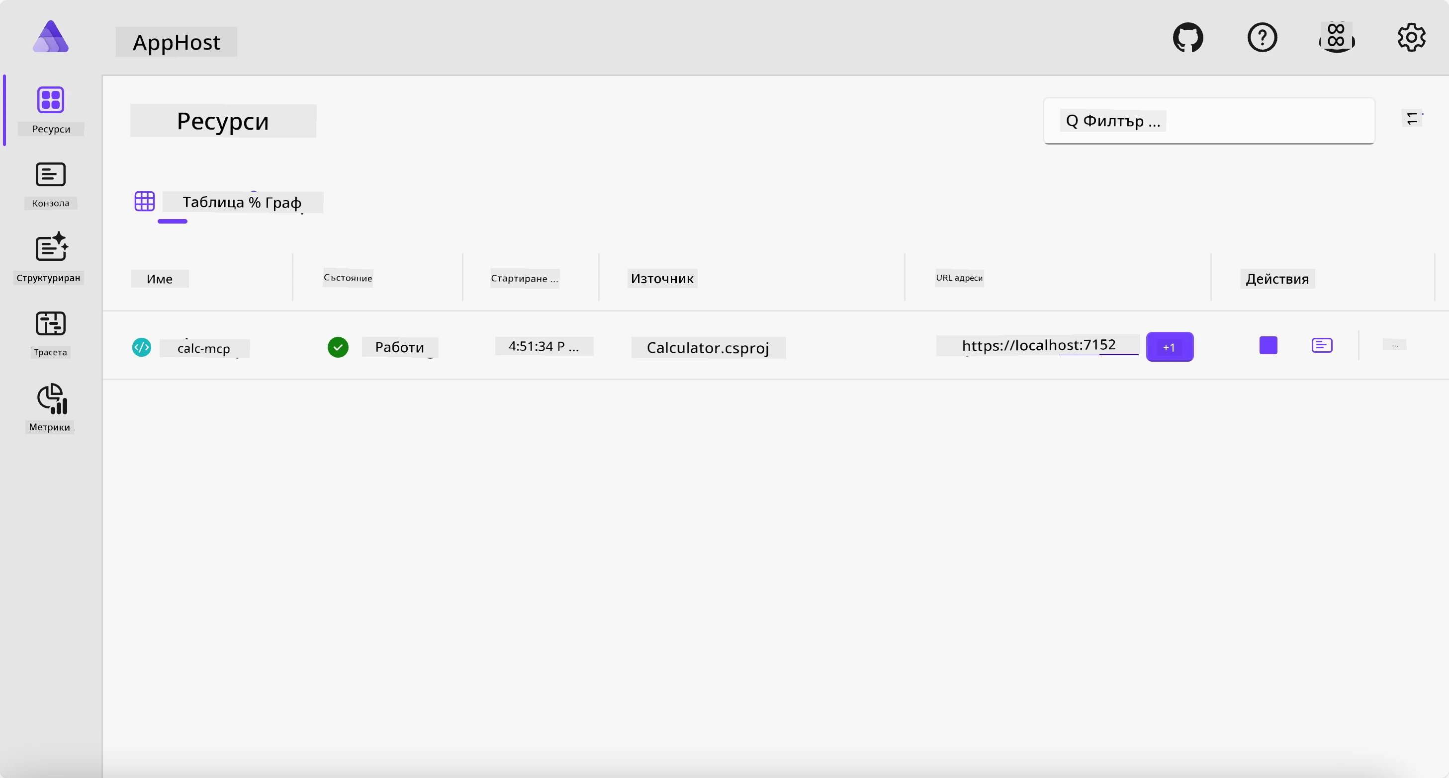 .NET Aspire Dashboard