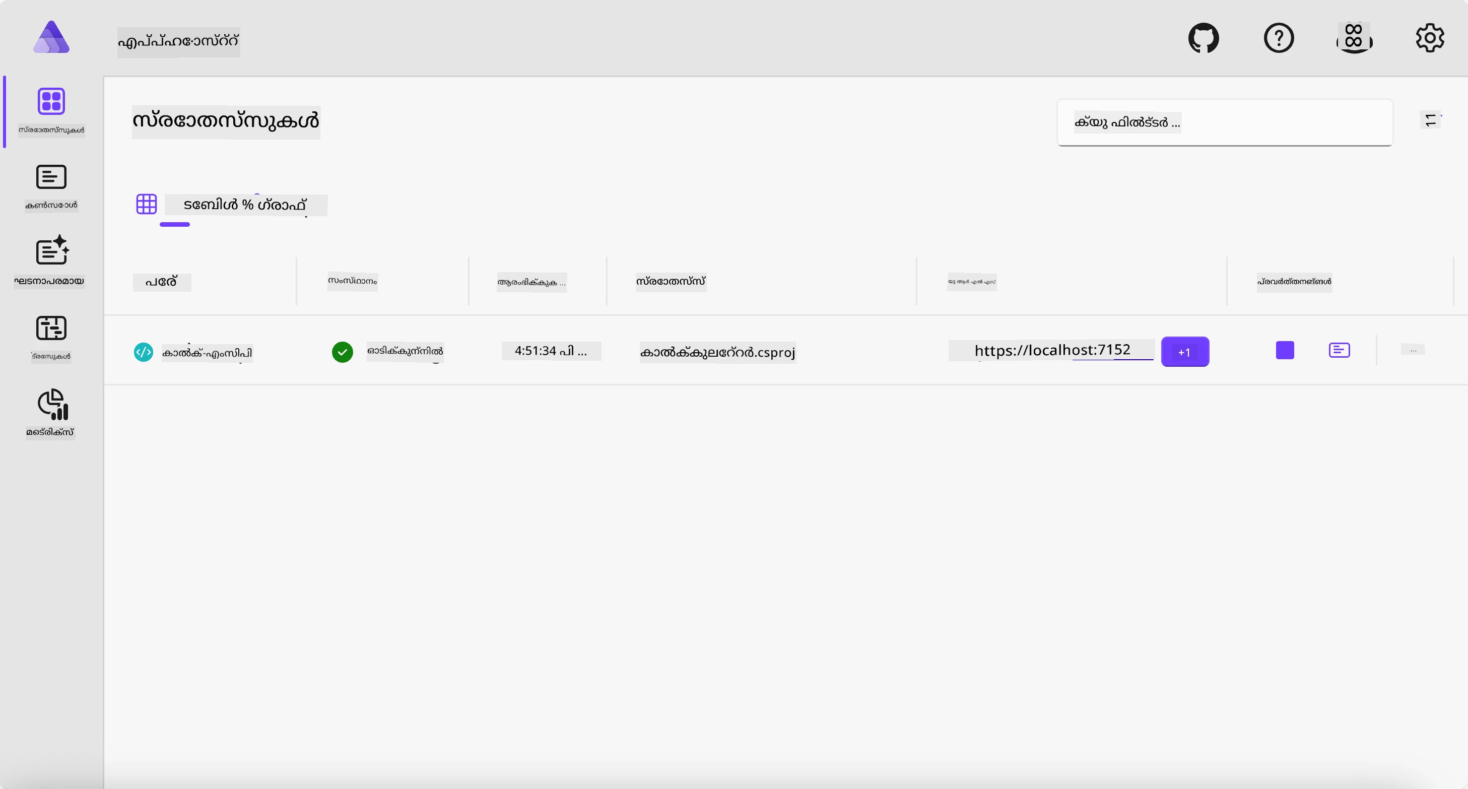 .NET Aspire Dashboard