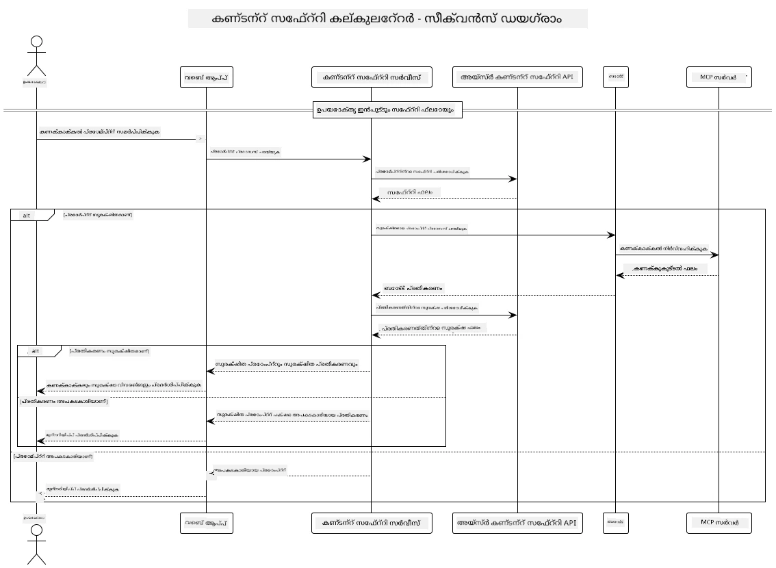 System Architecture Diagram