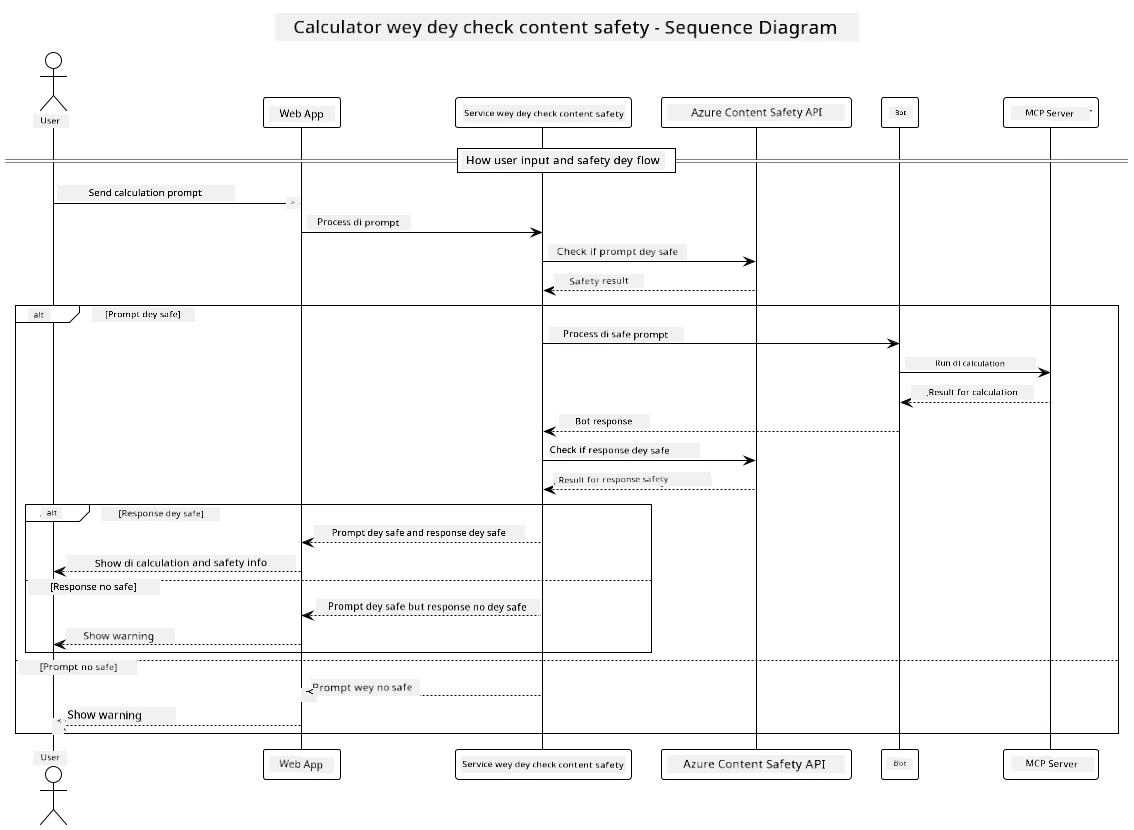 System Architecture Diagram