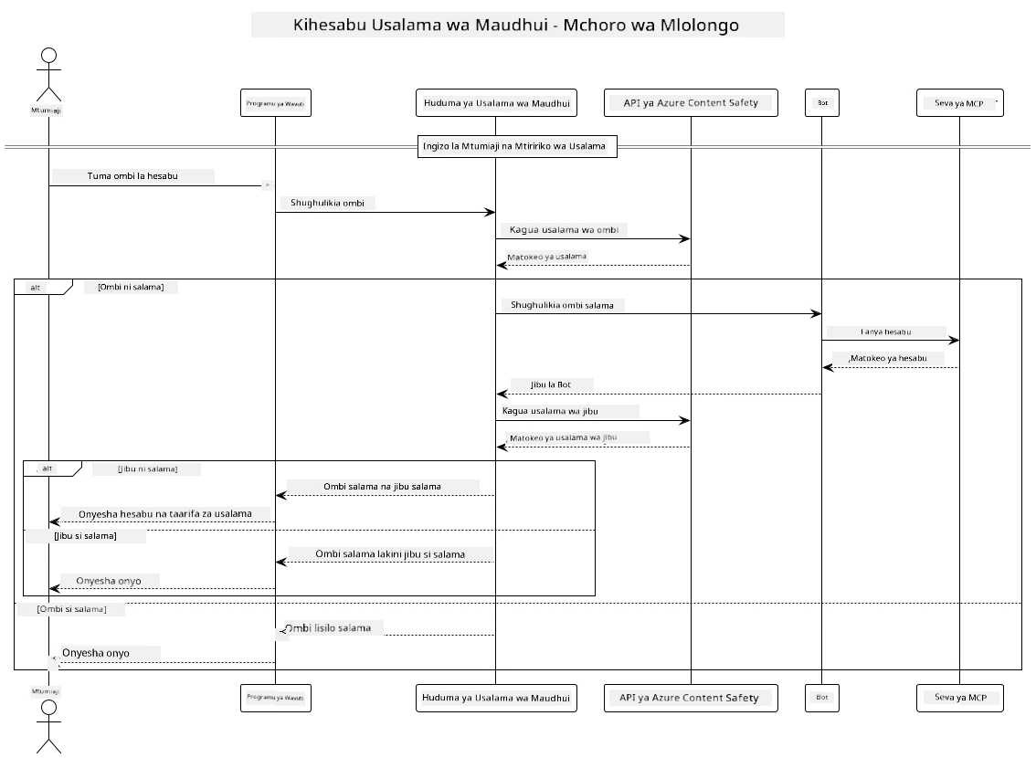 System Architecture Diagram
