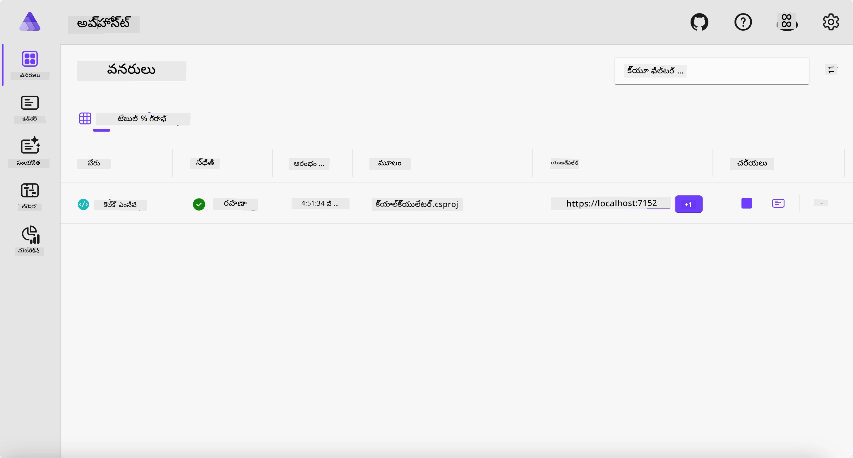 .NET Aspire Dashboard