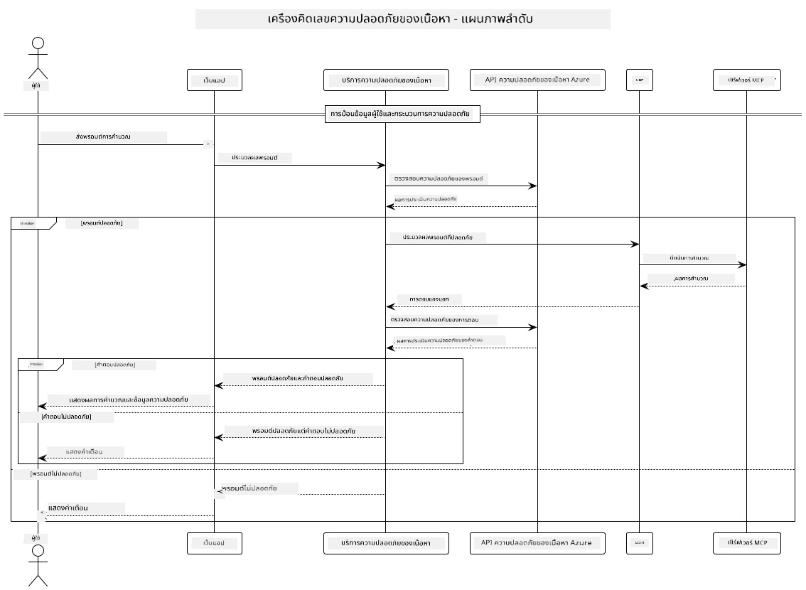 System Architecture Diagram