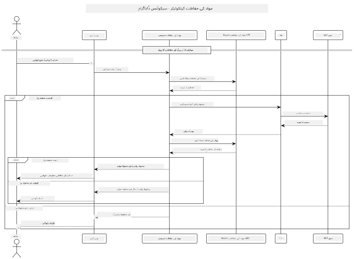 System Architecture Diagram
