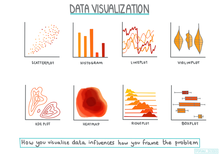 Duomenų vizualizacijos infografika