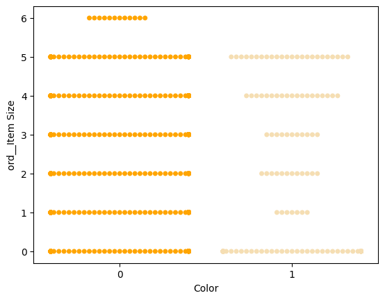 Swarm plot vizualizovaných dat