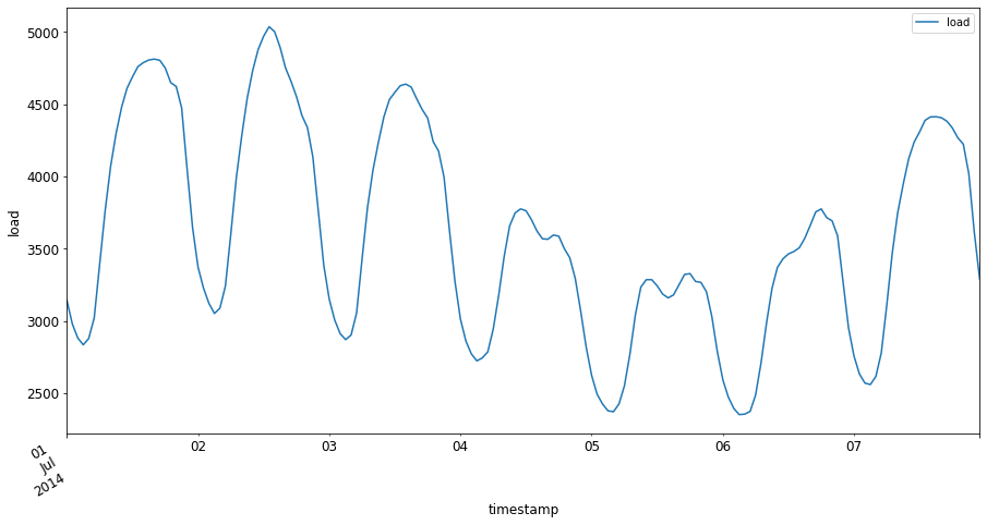 lipiec