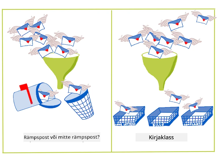binaarne vs. mitmeklassiline klassifikatsioon