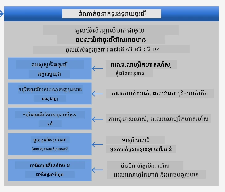 សន្លឹកជំនួយសម្រាប់បញ្ហា multiclass