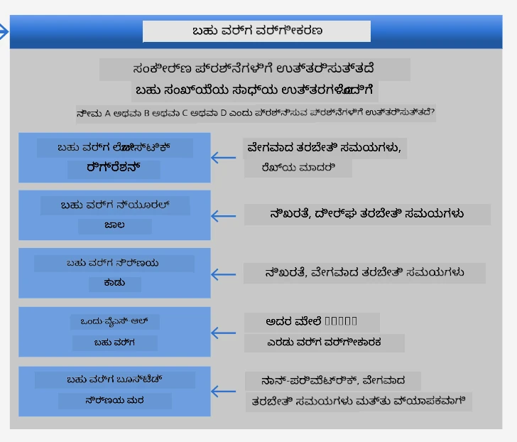 ಬಹುಶ್ರೇಣಿ ಸಮಸ್ಯೆಗಳಿಗೆ ಚೀಟ್ಶೀಟ್