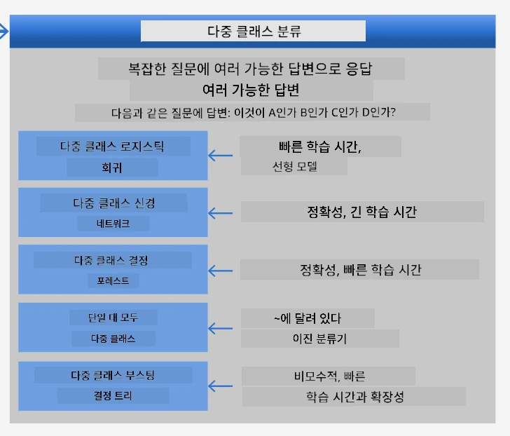 cheatsheet for multiclass problems