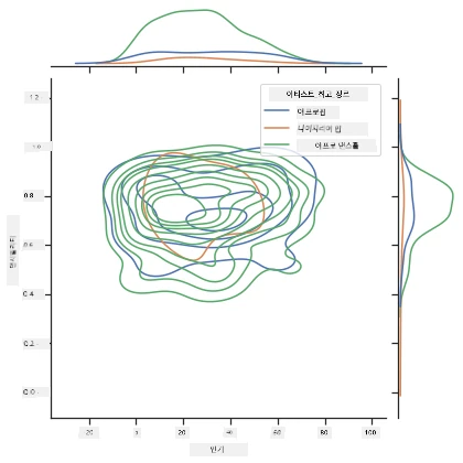 distribution