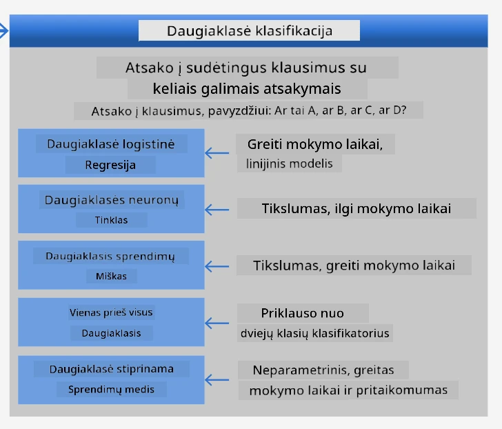 keliaklasių problemų cheat sheet