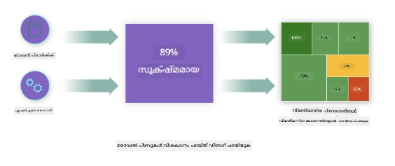 മോഡൽ പിശകുകൾ വിശകലനം ചെയ്യുക