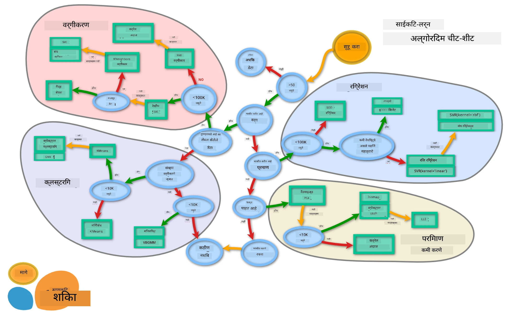Scikit-learn कडून ML नकाशा