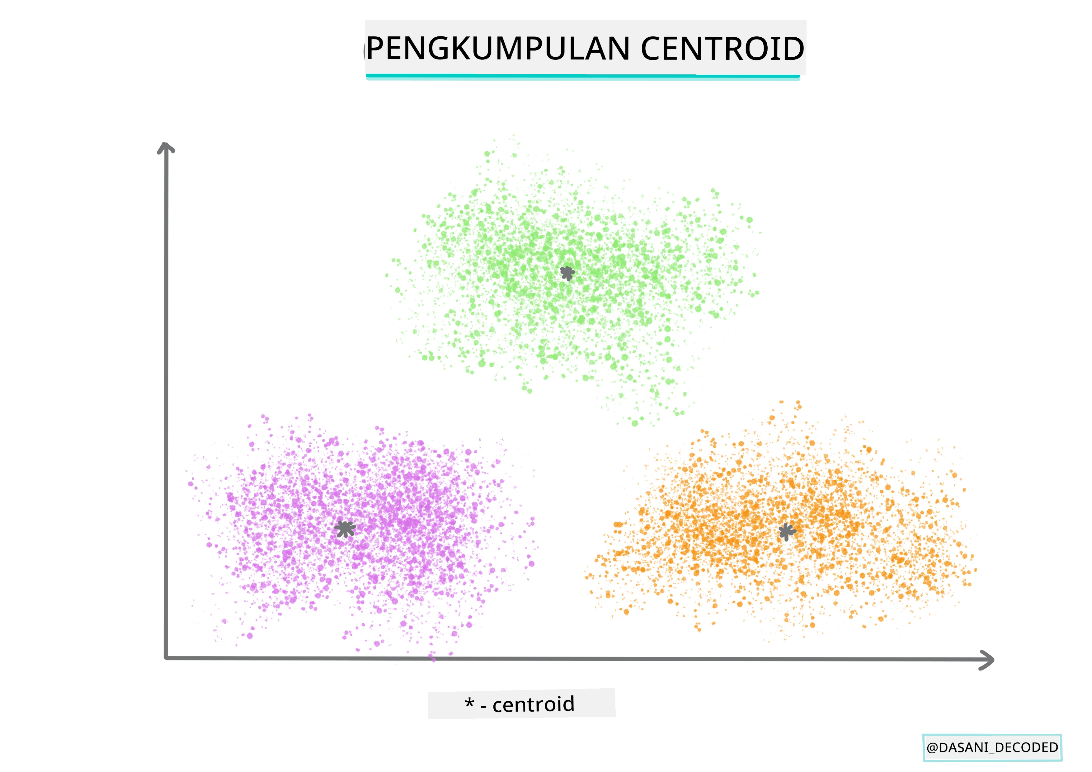 Infografik pengelompokan pusat