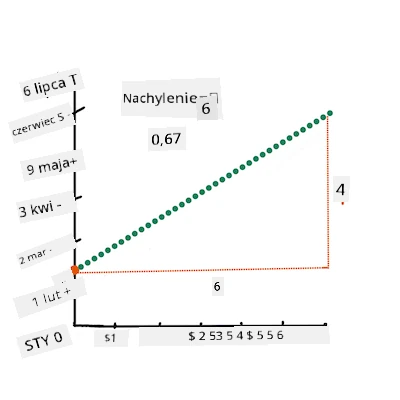 calculate the slope