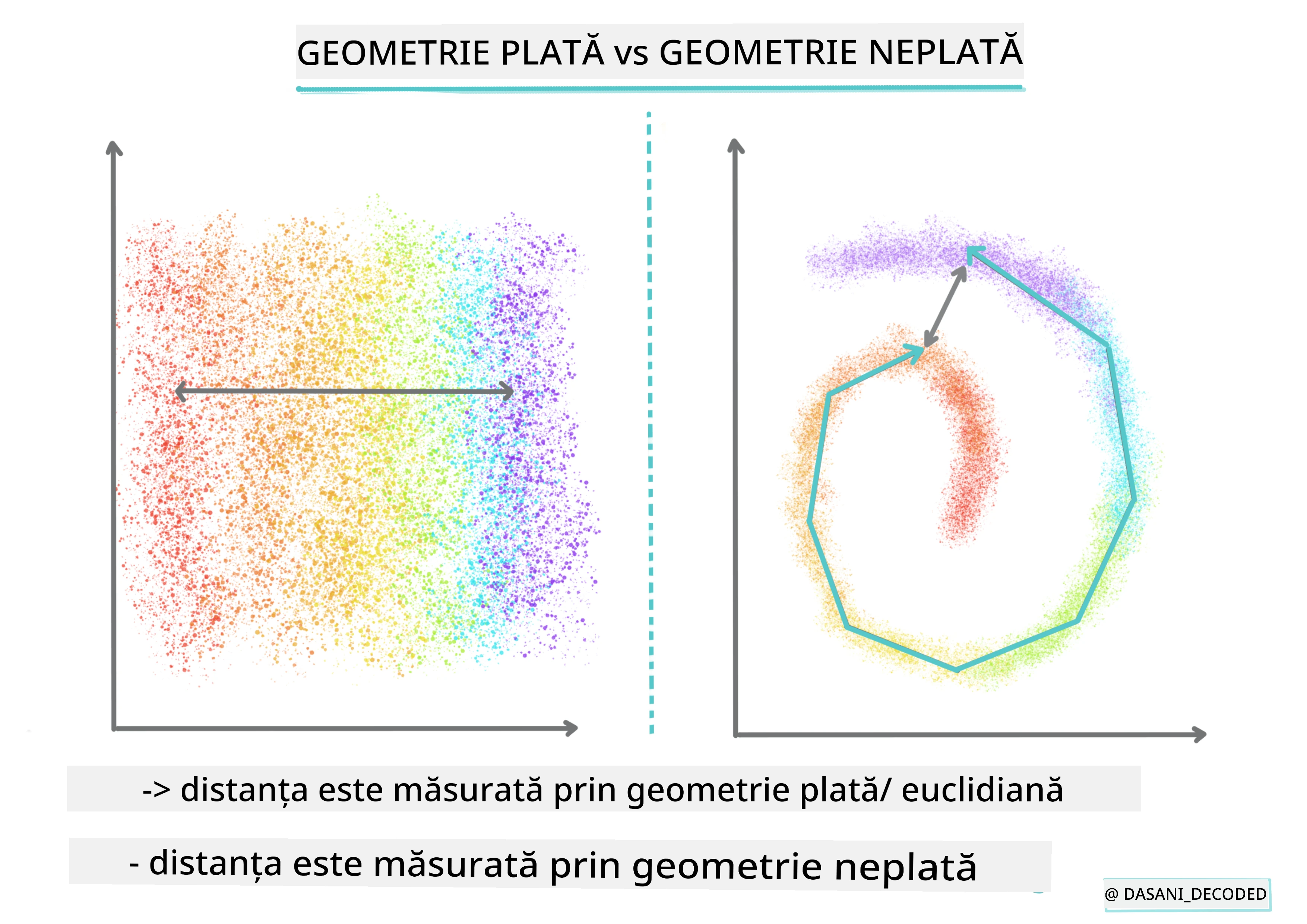 Flat vs Nonflat Geometry Infographic