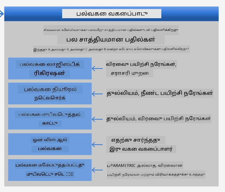 பலவகை பிரச்சனைகளுக்கு Cheatsheet