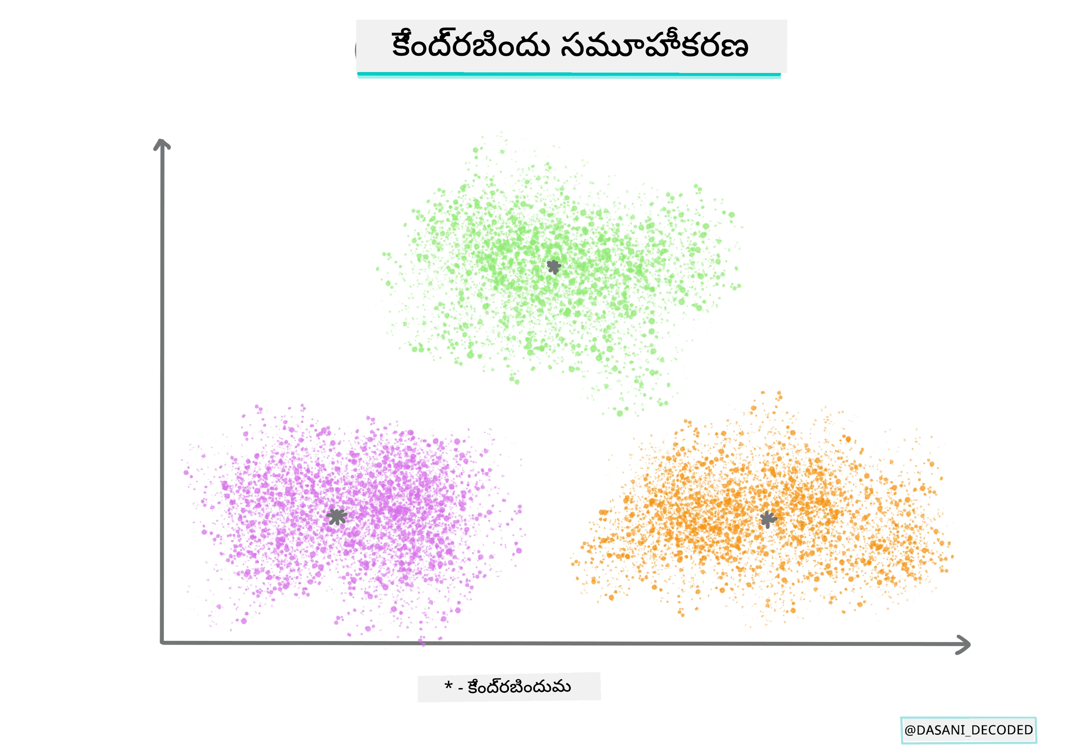 Centroid clustering Infographic
