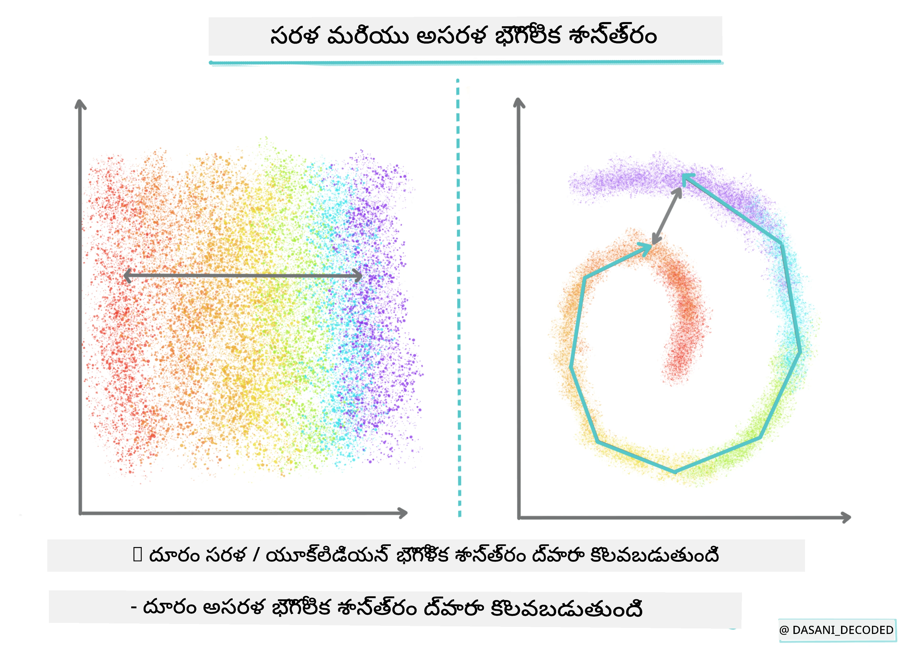 Flat vs Nonflat Geometry Infographic