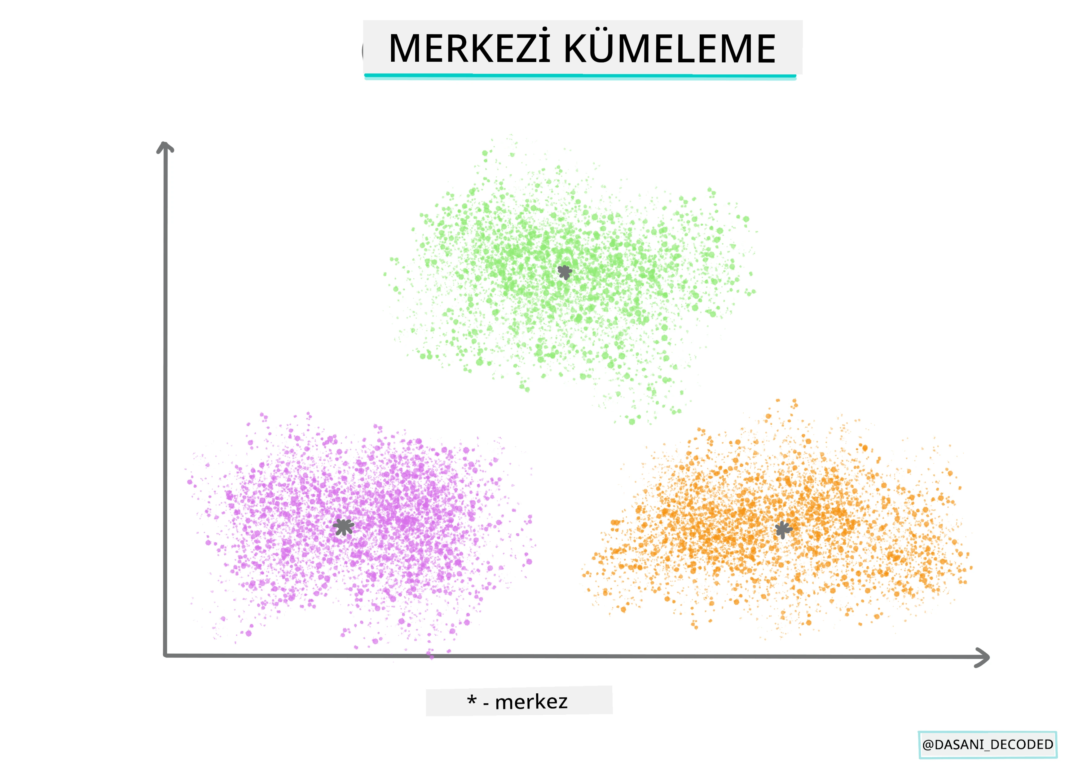 Merkez noktası kümeleme Bilgi Grafiği