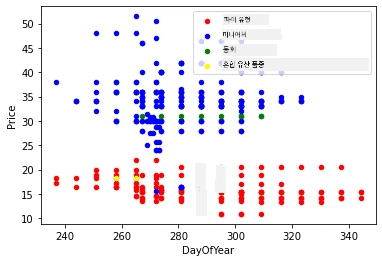 가격 대 연중일 색상별 산점도