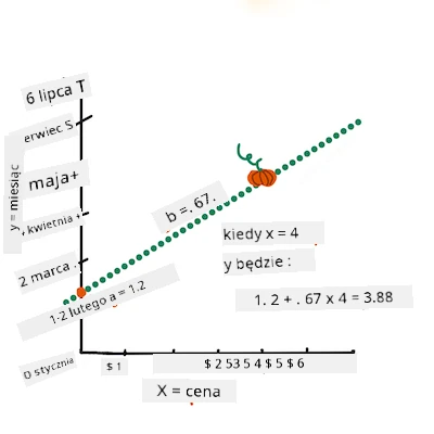 complete the equation
