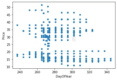 Scatter plot of Price vs. Day of Year