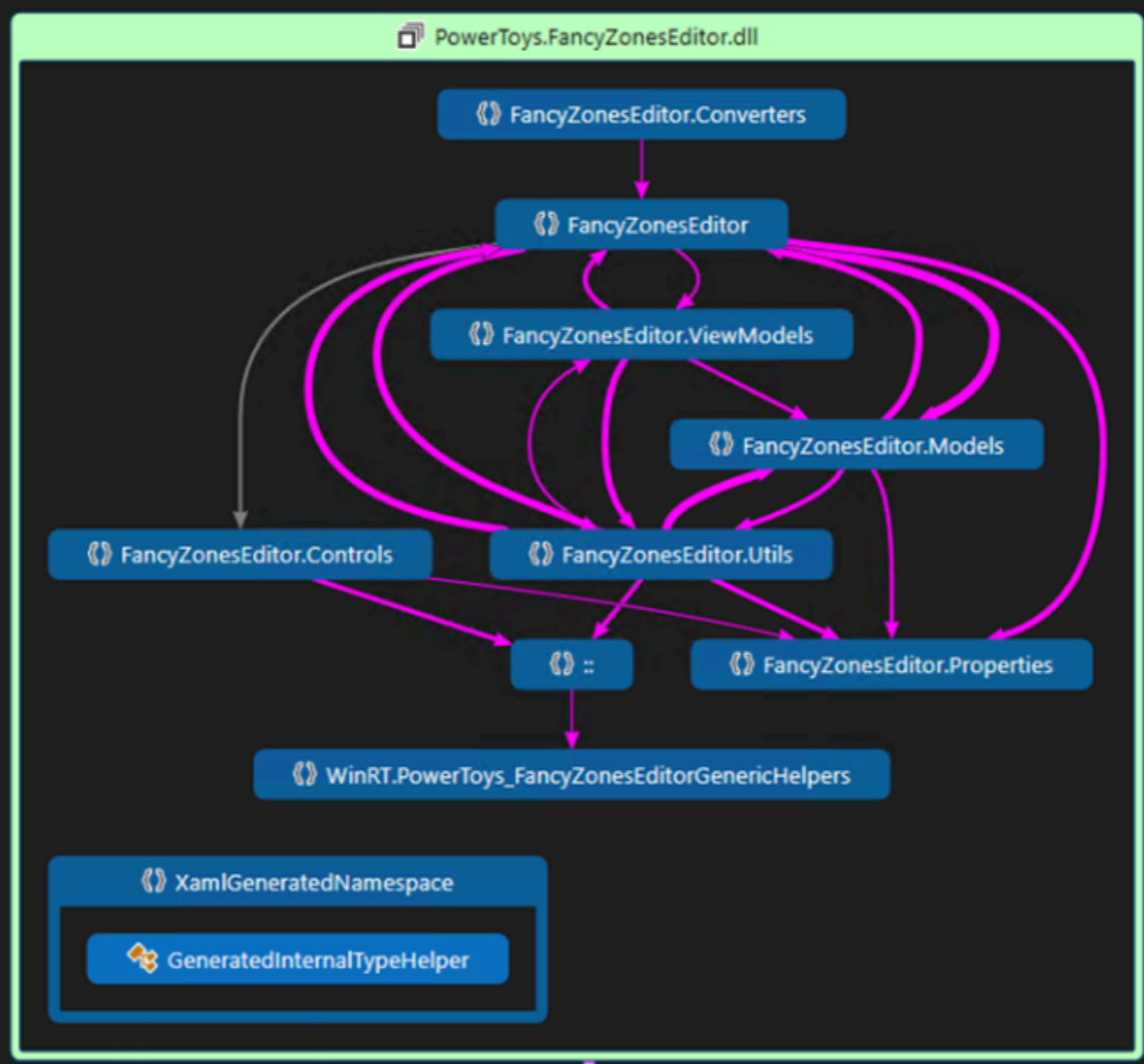 Editor Code Map