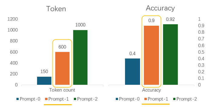 comparison result