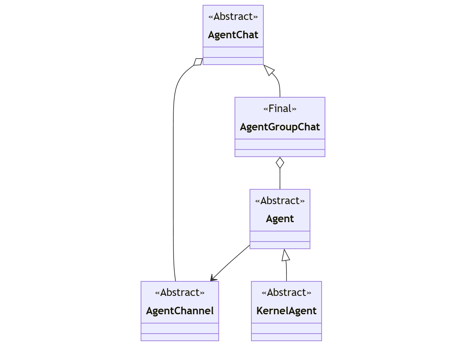 Agent Design Diagram