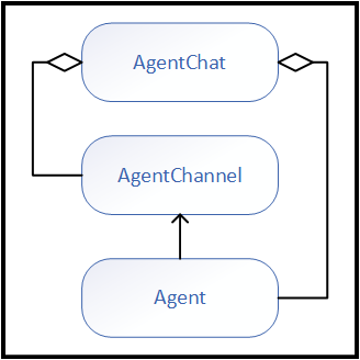 Agent Pattern Diagram