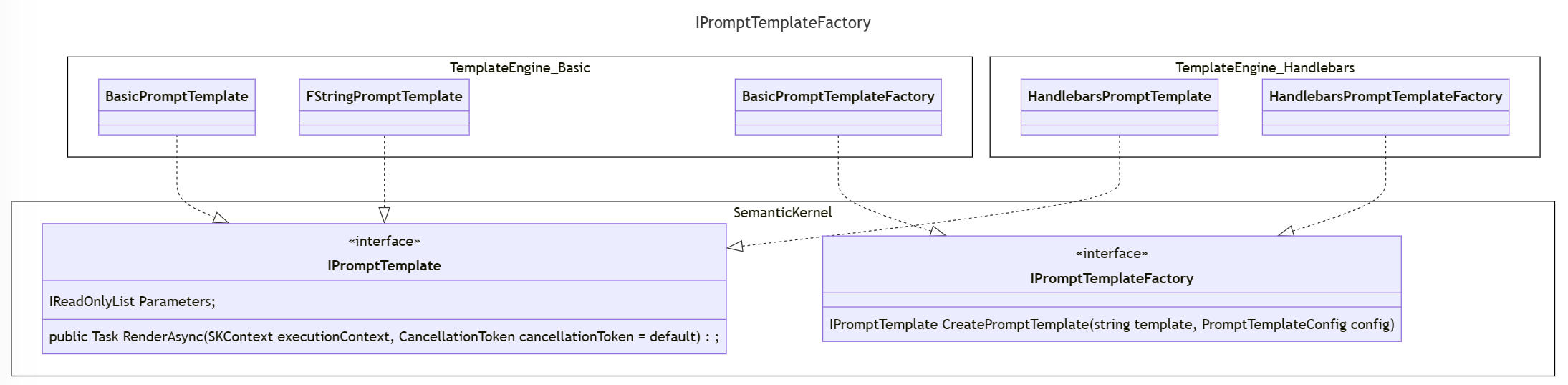 ISKFunction class relationships